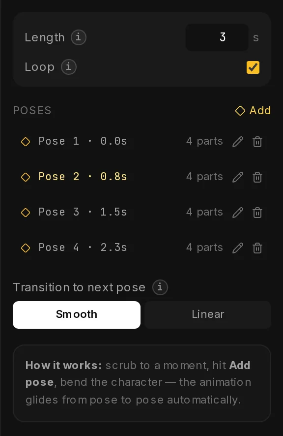 The right panel between poses: Length 3 seconds, Loop ticked, the list of four poses with their time, parts, edit and delete buttons, Transition to next pose with Smooth and Linear, and How it works.