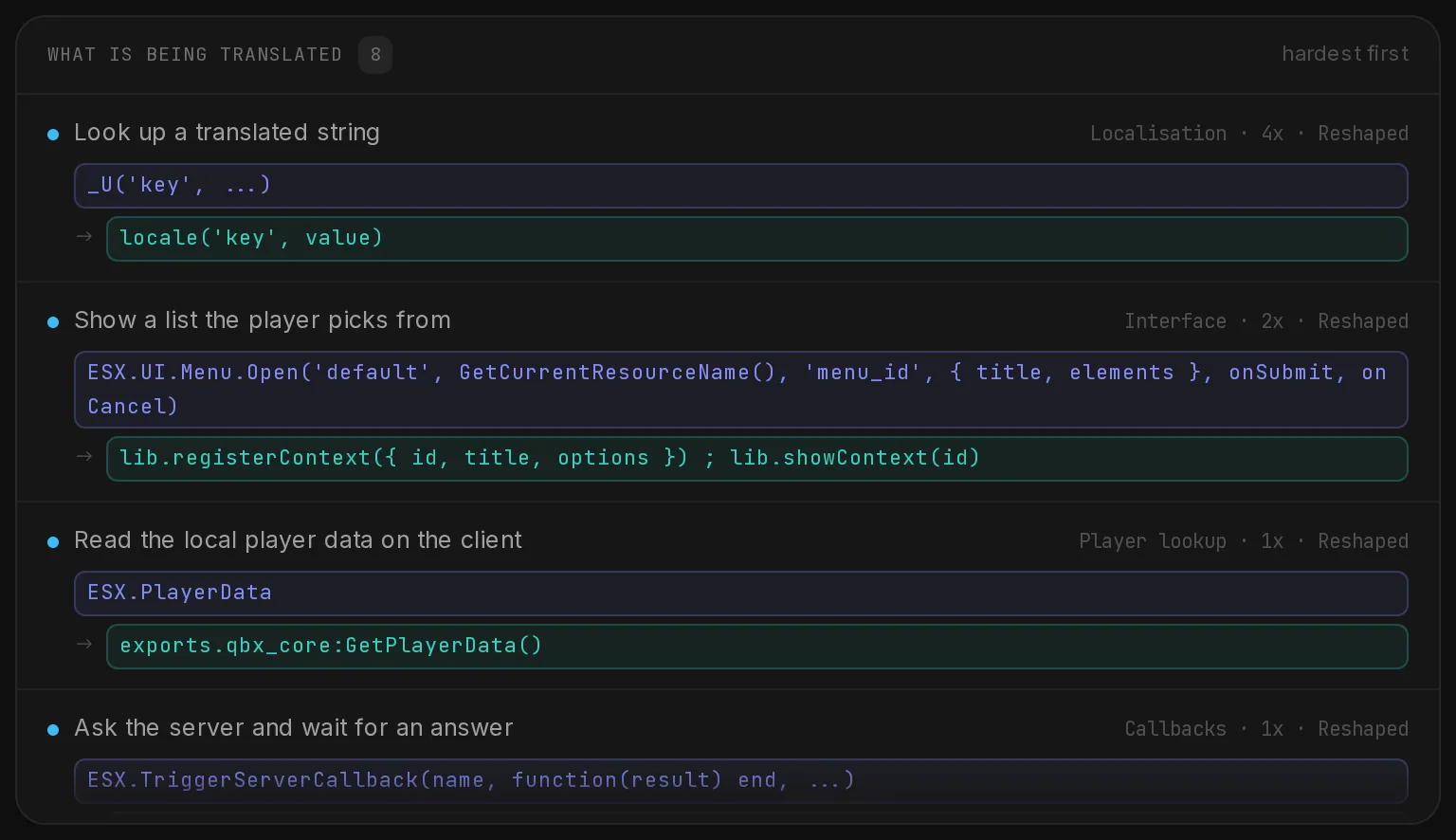 What is being translated during a conversion of esx_joblisting to Qbox: each framework construct with its kind, how often it occurs, the old call and what it becomes, hardest first.