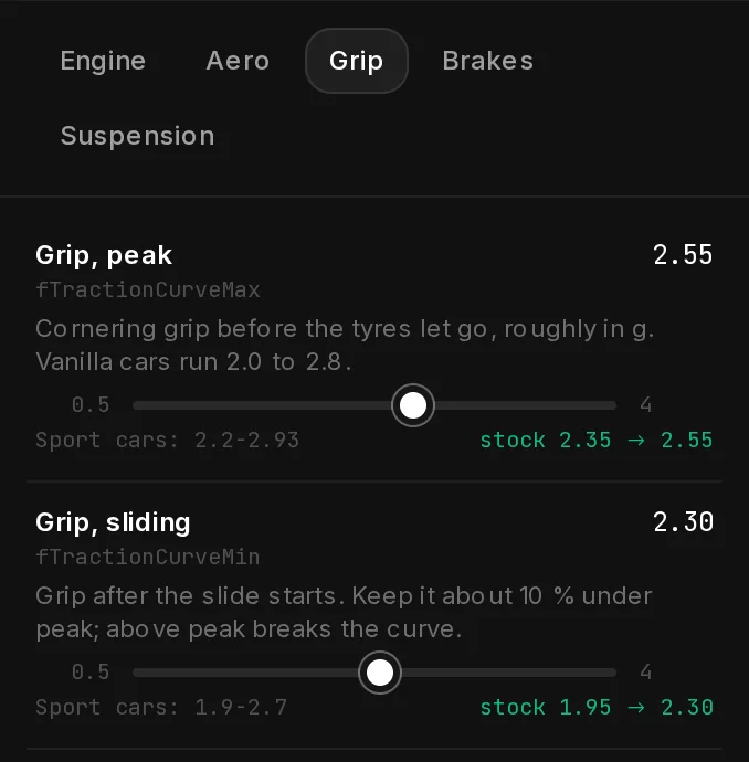 The Grip tab after the change: Grip, peak 2.55 with stock 2.35 → 2.55, and Grip, sliding 2.30 with stock 1.95 → 2.30.