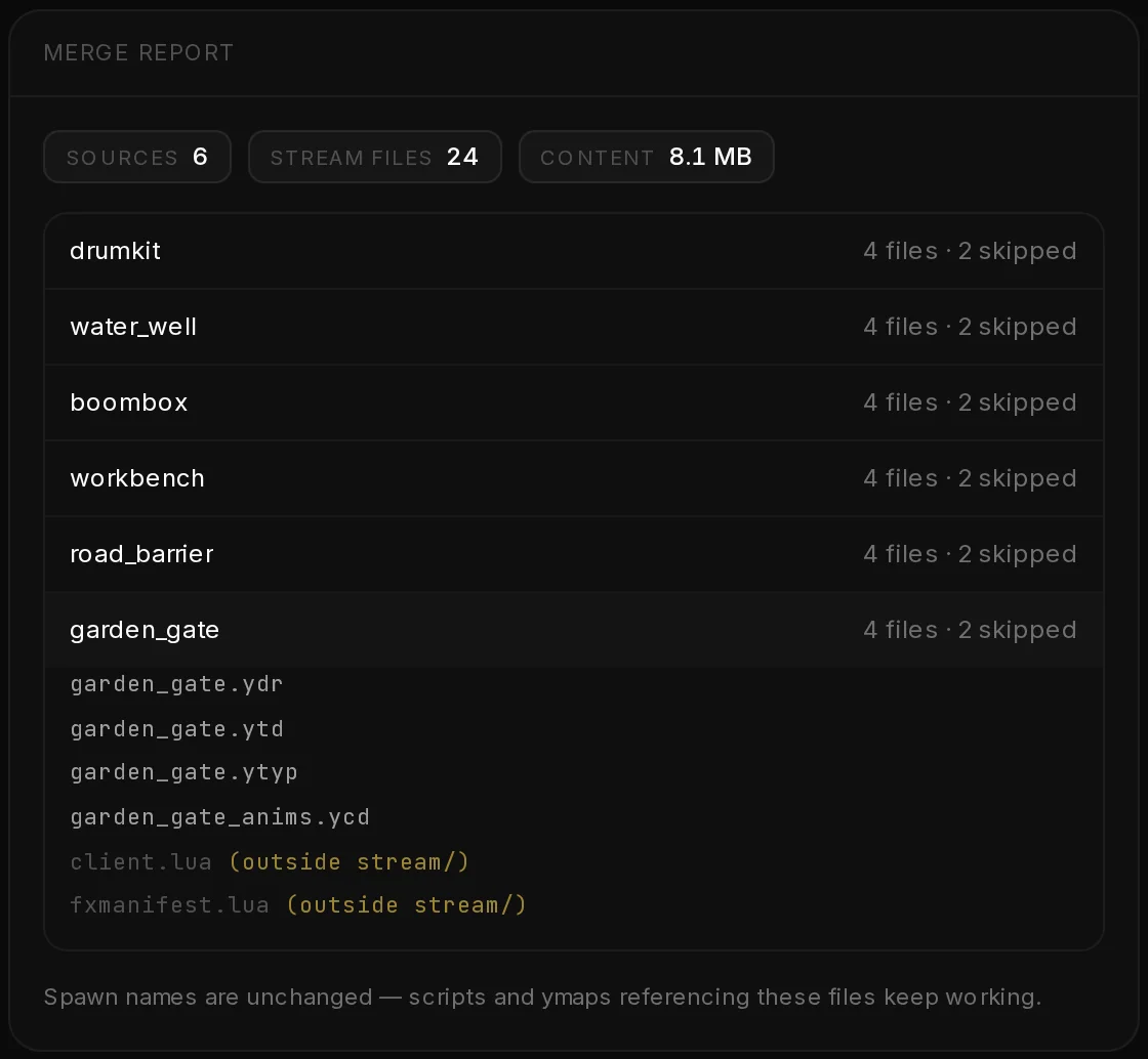 The Merge report of city_props: Sources 6, Stream files 23, the size, one row per asset, and garden_gate opened with its files and the skipped ones.