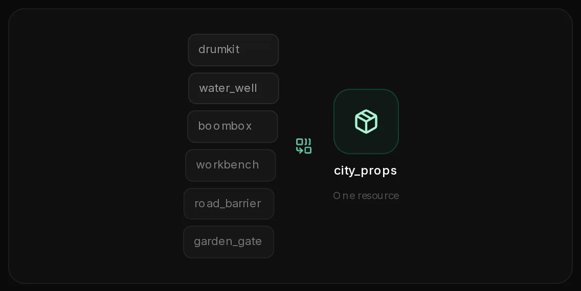 The page of the new city_props merge while it runs: the six asset names flowing into one resource.