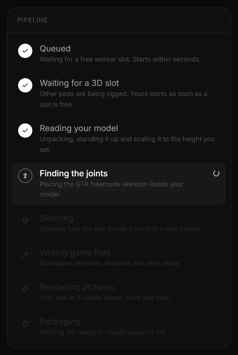 The job page of a running Ped Creator build: the stages from Queued and Reading your model to Rendering pictures and Packaging, with the current one highlighted.