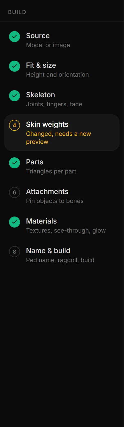 The eight steps of the Ped Creator: checks on the steps the last preview covers, Skin weights in yellow with Changed, needs a new preview, and Name & build at the end.