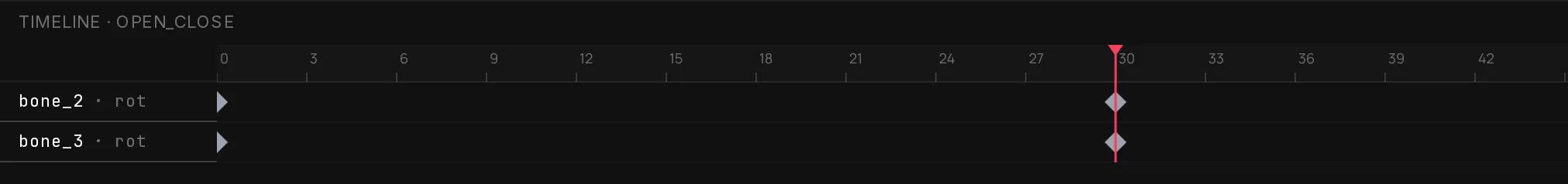 The timeline of the clip open_close: two rotation tracks, one per leaf, with keys at frames 0, 30 and 60 and the red playhead at 30.