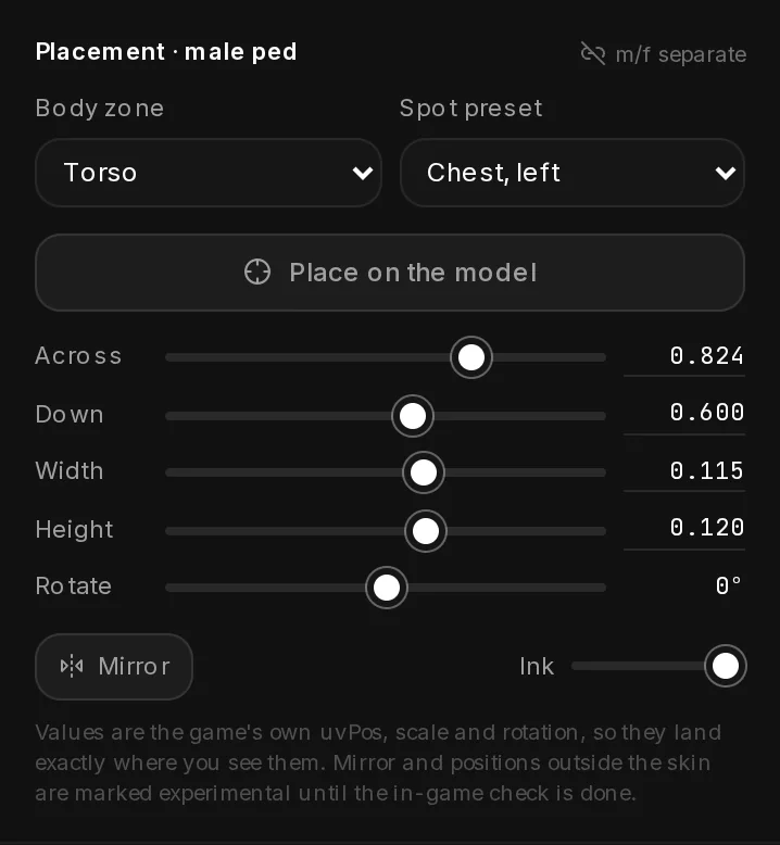 The Placement section for the male ped: Body zone Torso, Spot preset Chest, left, the Place on the model button, the Across, Down, Width, Height and Rotate sliders, Mirror and Ink, and m/f separate at the top right.