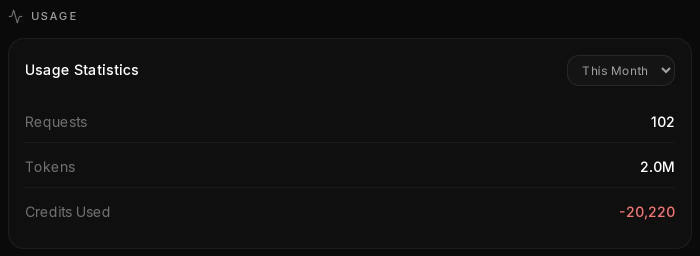 The Usage section in SwisserAI account settings, where the credits spent by the extension and the API show up.